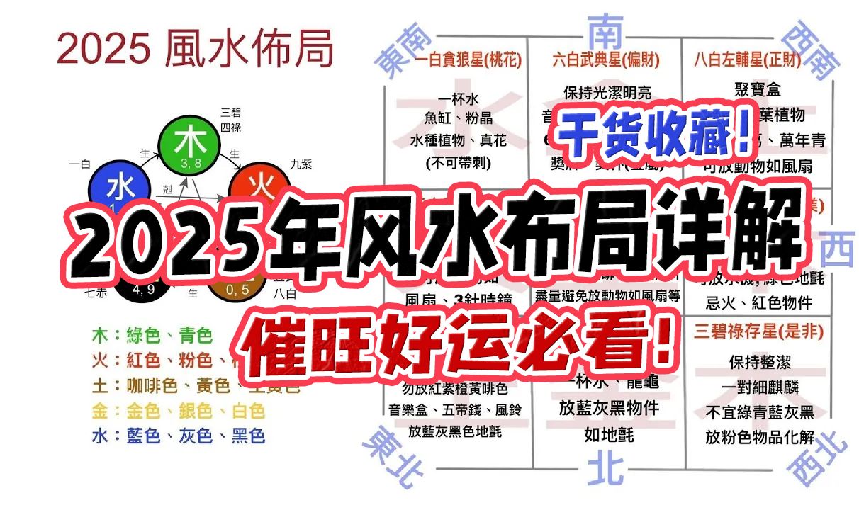 [图]2025 蛇年風水佈局详解  催旺好运必看！干货收藏！｜數字俠醫