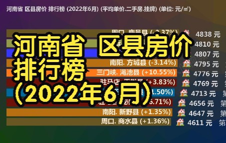 河南省 区县房价 排行榜 (2022年6月), 142个区县房价排名哔哩哔哩bilibili