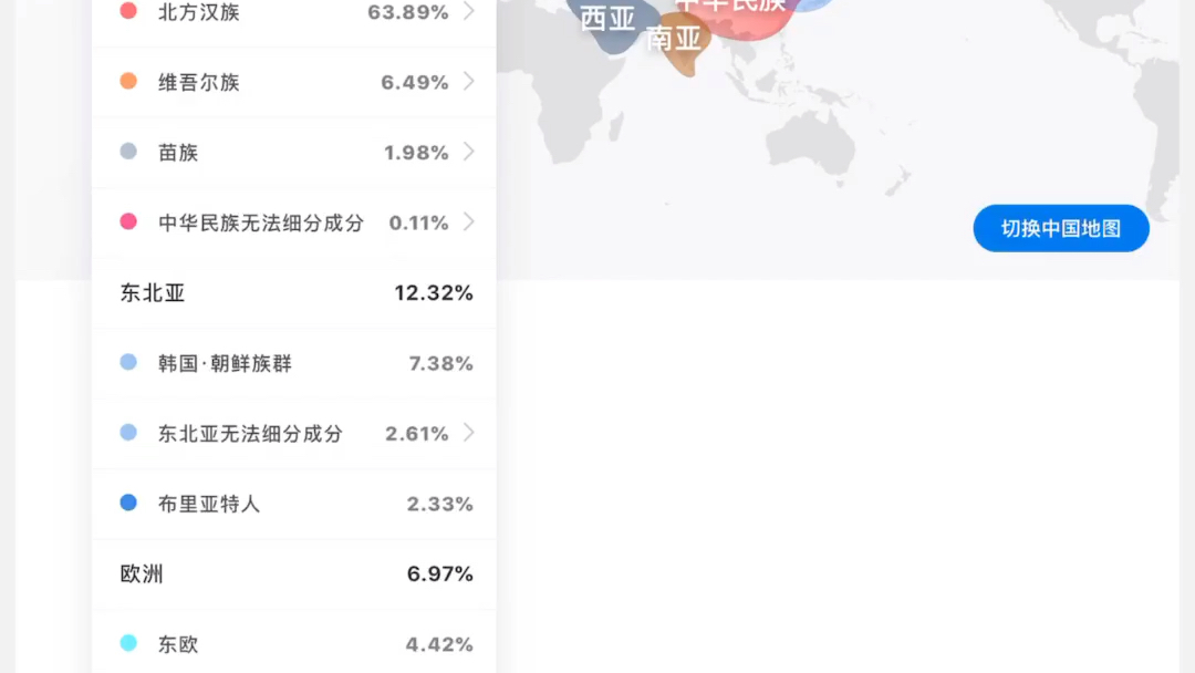 北方少数民族同学的23魔方基因检测结果哔哩哔哩bilibili