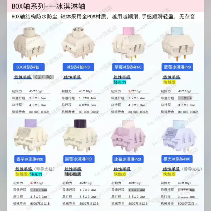 box冰淇淋轴系列轴体参数 蓝莓冰淇淋 冰淇淋pro轴