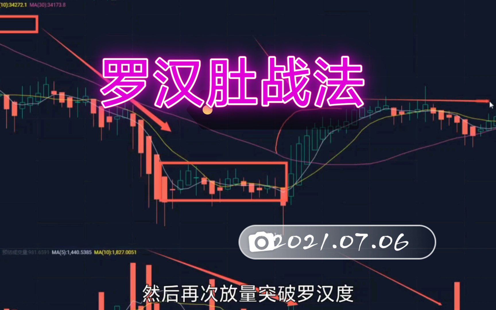 妖股必由之路,罗汉肚战法.价值8千的使用技巧.