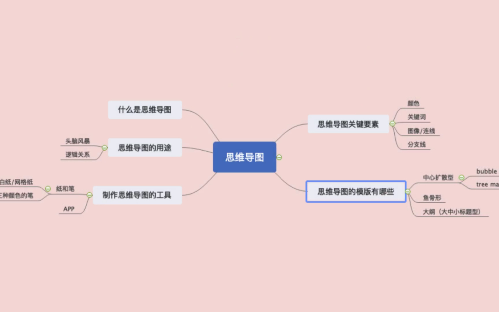 【思维导图】思维导图到底可以拿来干嘛?|好用的思维导图有哪些?哔哩哔哩bilibili