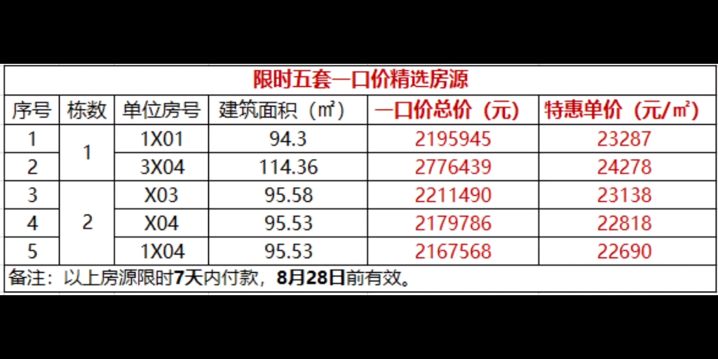 星河云颂府 现楼广佛线朝安地铁上盖,40分到海珠沥滘祖庙千灯湖双商圈环绕95125㎡精装三四房,单价2.2哔哩哔哩bilibili