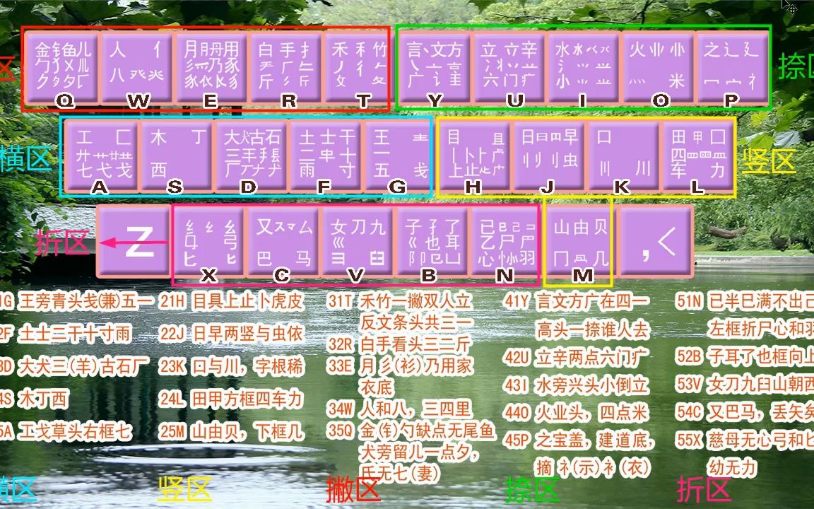 零基础快速学拼音学五笔打字教程、不背字根学五笔打字视频教程哔哩哔哩bilibili