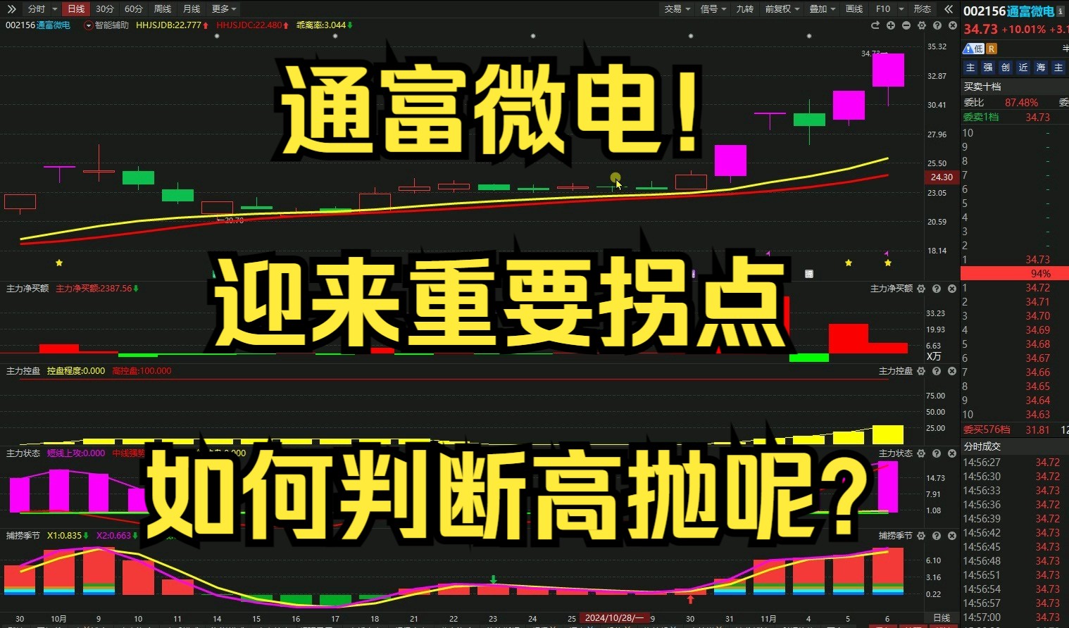 通富微电!迎来重要拐点,如何判断高抛呢?哔哩哔哩bilibili