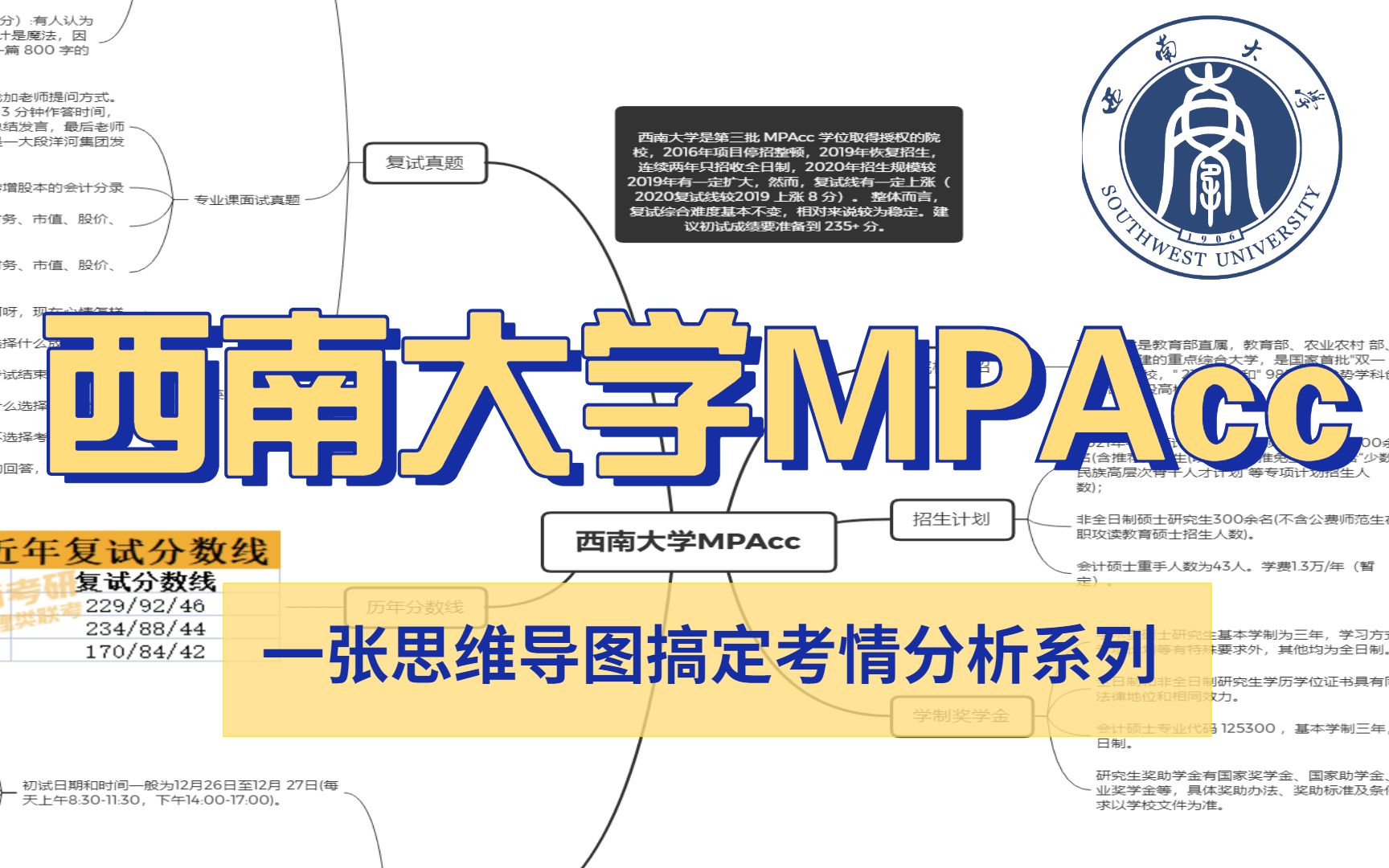 一张思维导图带你了解西南大学MPAcc考研信息哔哩哔哩bilibili