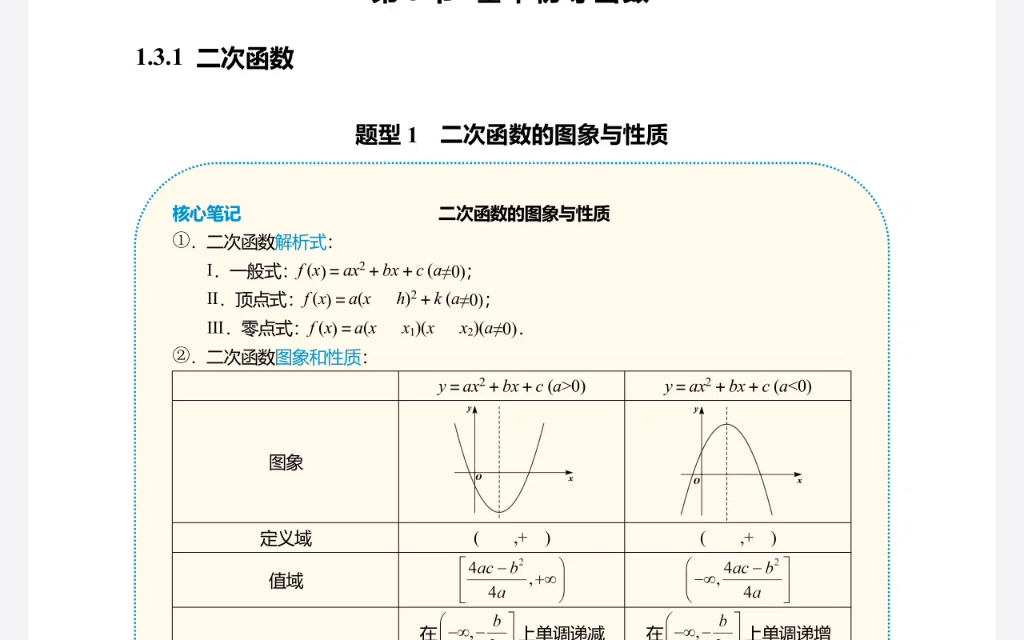 [图]二次函数的图像和性质。