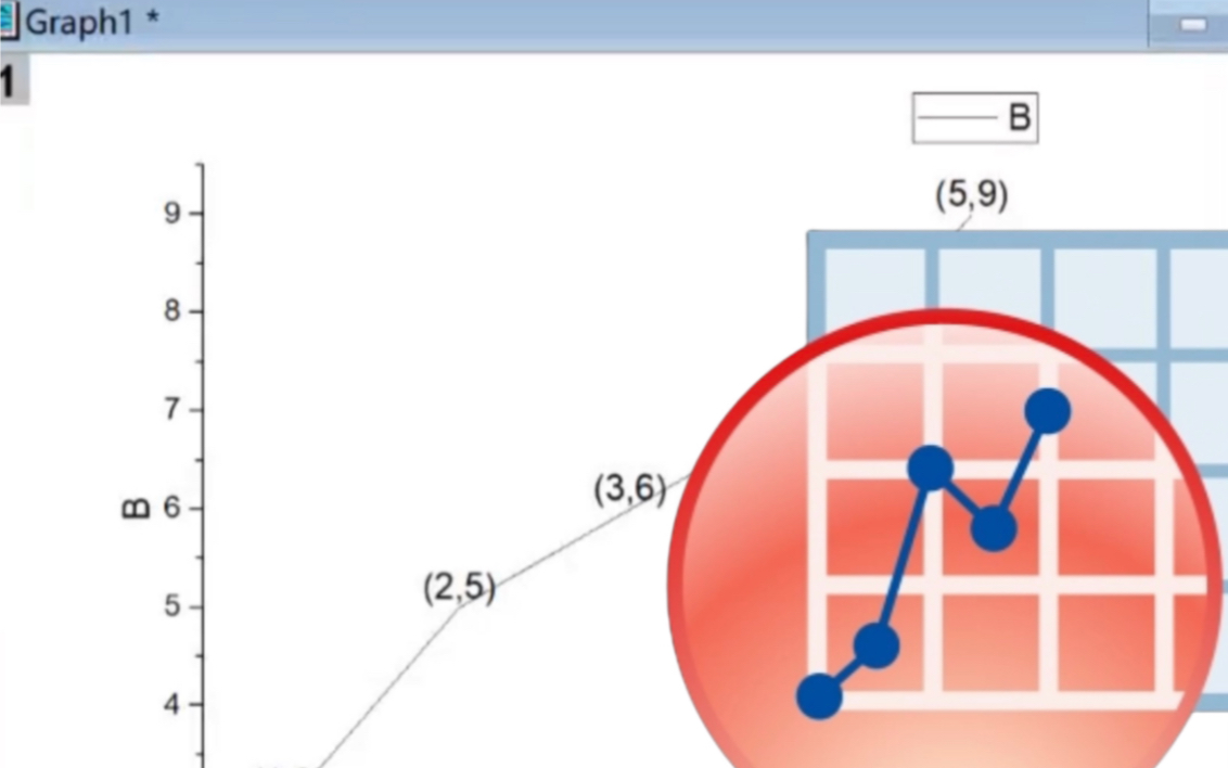origin作图|如何确定点位坐标值|如何显示标注坐标值|自留教程5哔哩哔哩bilibili