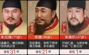 Descargar video: 大明16帝主要功绩，汉人最后的荣光