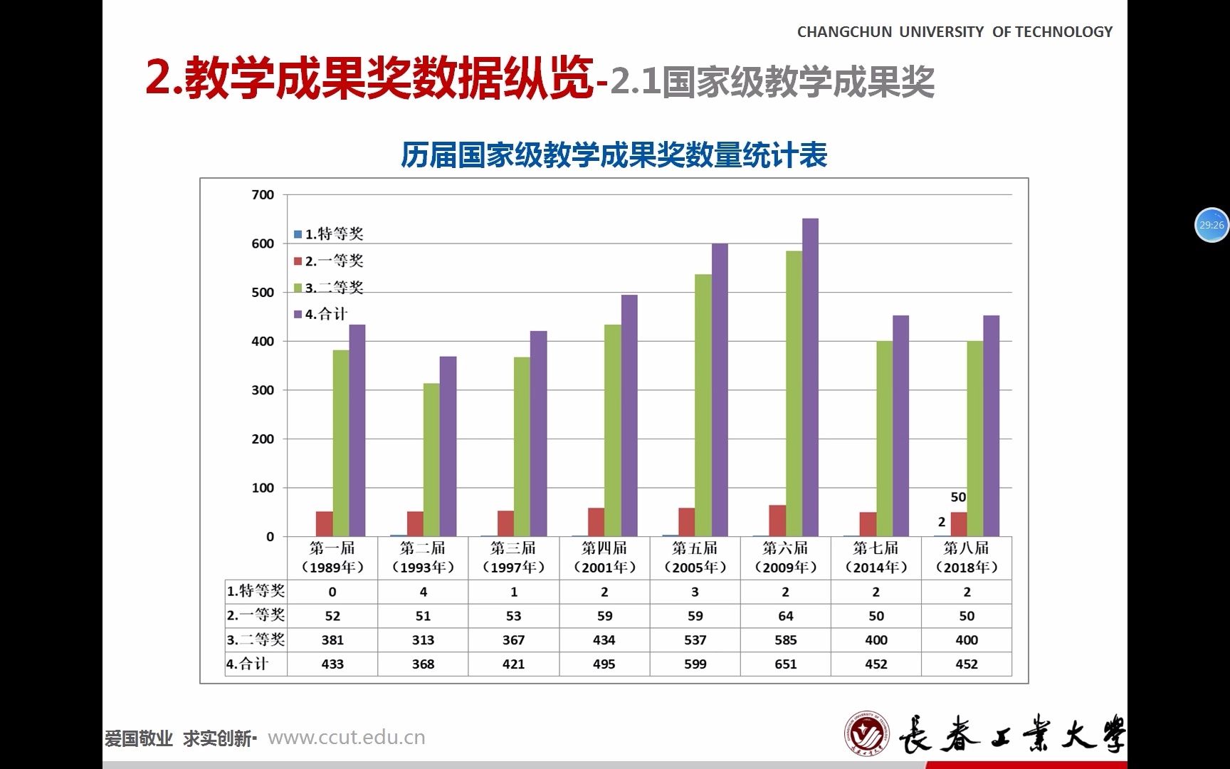 国家级教学成果奖培育及申报技巧哔哩哔哩bilibili