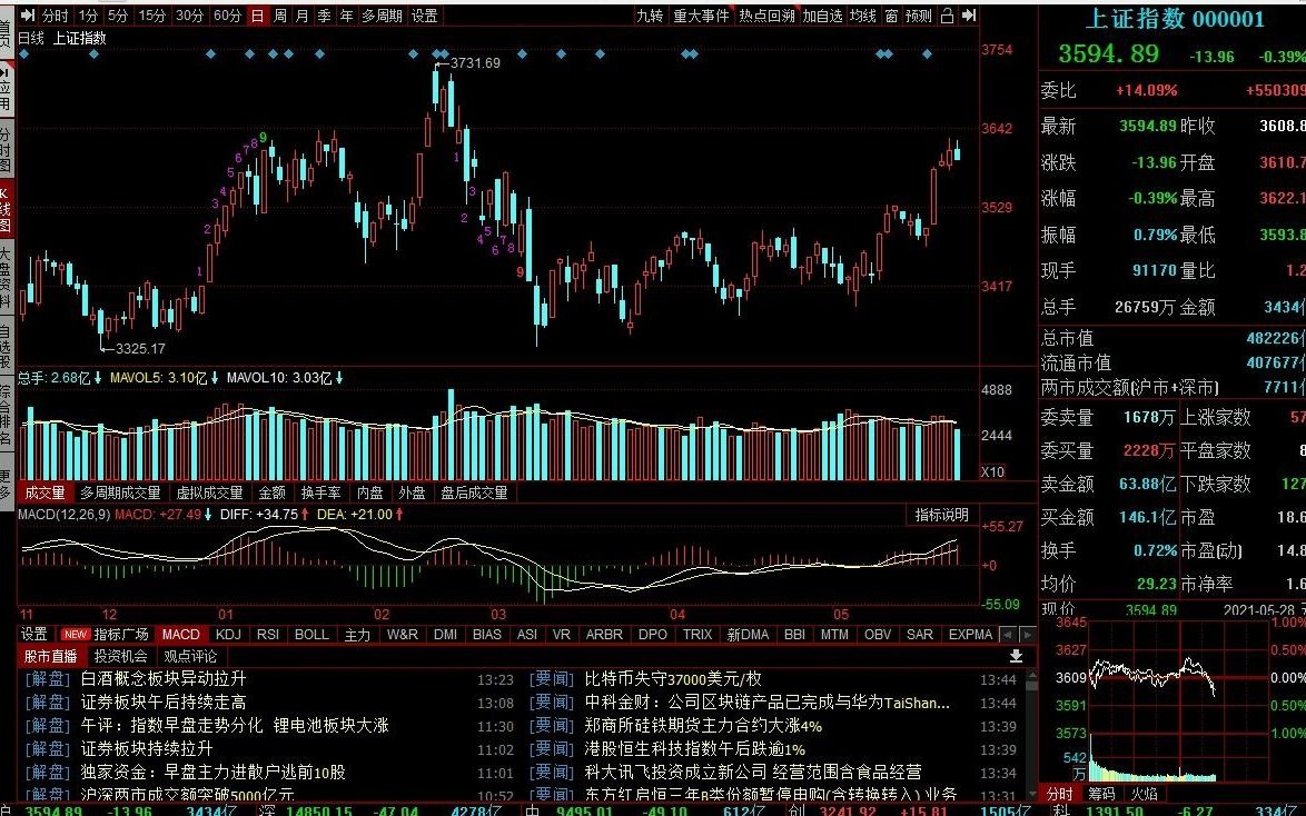 炸了,炸了!京东物流港股挂牌上市,中国快递第一龙头股顺丰地位不保?国资700亿底部锁仓,快递股6月即将开启连板模式!砸锅卖铁也要买入!哔哩哔...