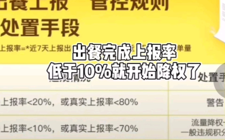 被通知降权直接单量下滑一半?就因为他没有做这件事!#外卖运营#出餐完成#外卖爆单#美团外卖#外卖餐饮哔哩哔哩bilibili