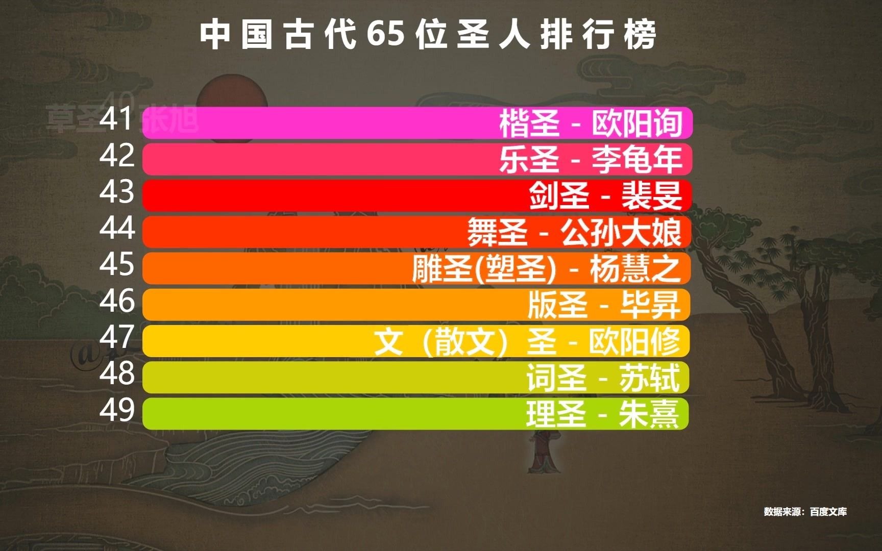 中国古代65大圣人,除文圣孔子武圣关羽外,一次说出三个算你牛哔哩哔哩bilibili