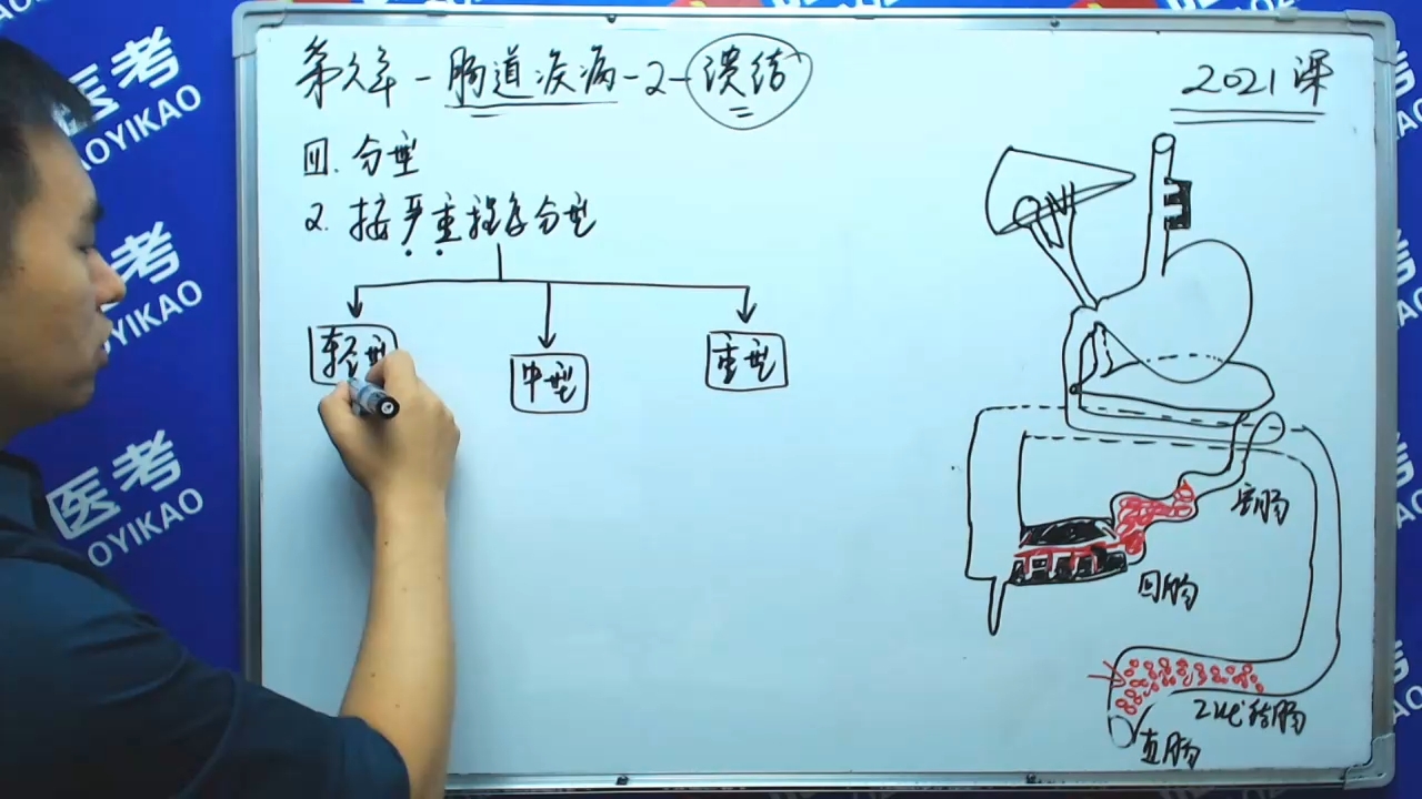 [图]消化系统-06-2溃疡性结肠炎