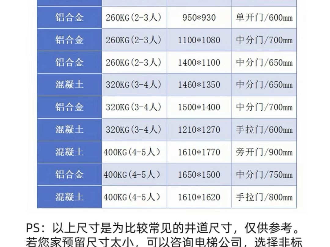 别墅电梯井道尺寸预留大全哔哩哔哩bilibili