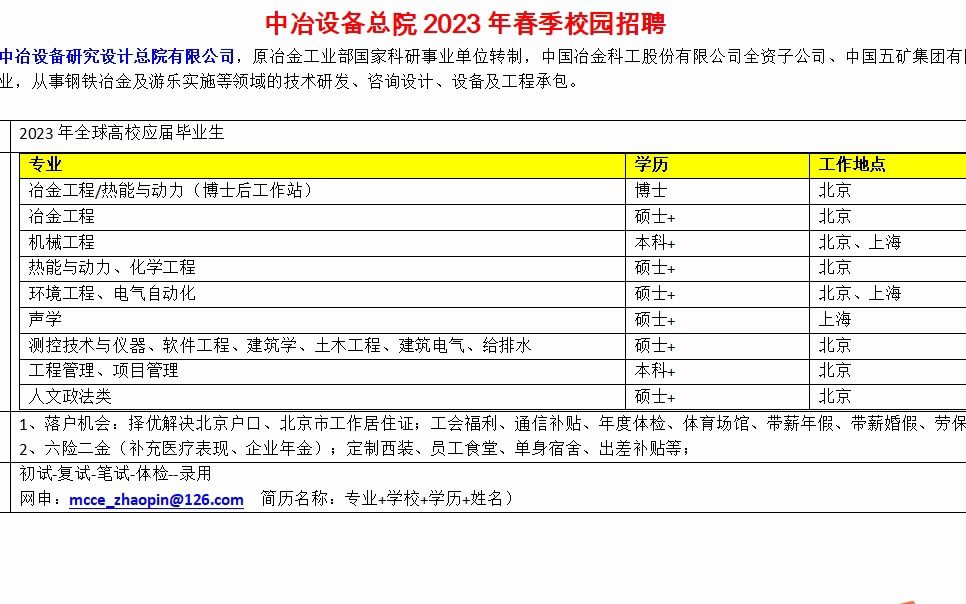 中冶设备总院2023年春季校园招聘,五矿集团子企业哔哩哔哩bilibili