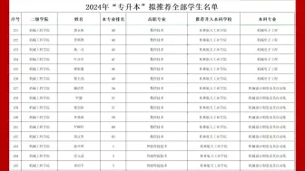 Tải video: 广西机电职业技术学院2024年普通专升本拟推荐2657人！