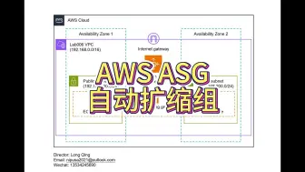 Download Video: AWS实战6 AWS ASG 自动扩缩组