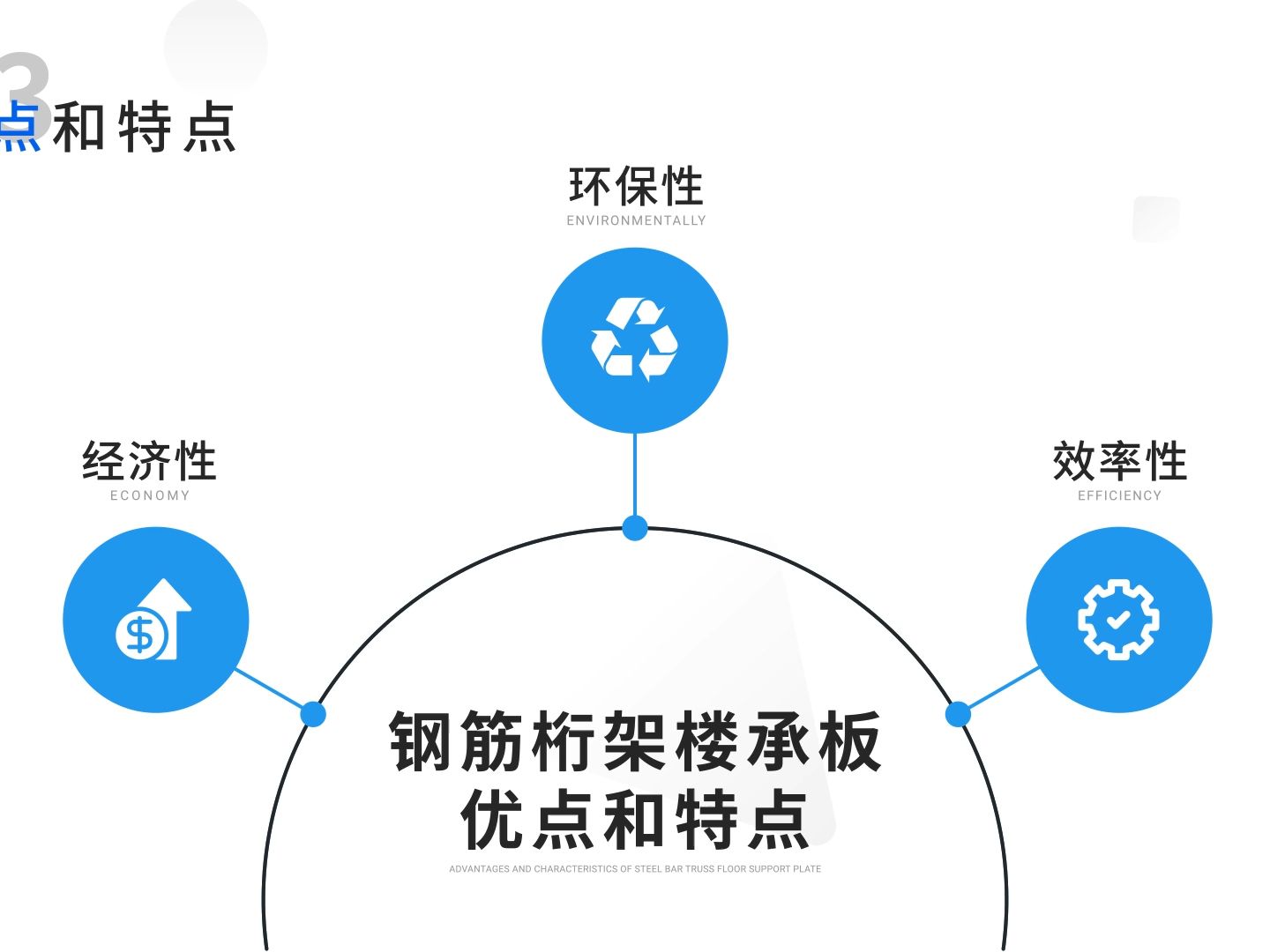 小翼数字化建筑图集,新图集《 压型钢板可拆底模钢筋桁架楼承板TDD(Y)钢筋桁架楼承板》即将上线,敬请期待~!哔哩哔哩bilibili