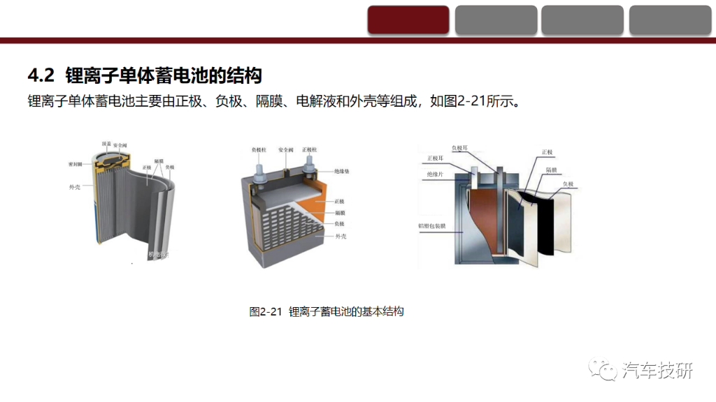 纯电动汽车动力蓄电池的作用,性能指标,组成方式和故障诊断