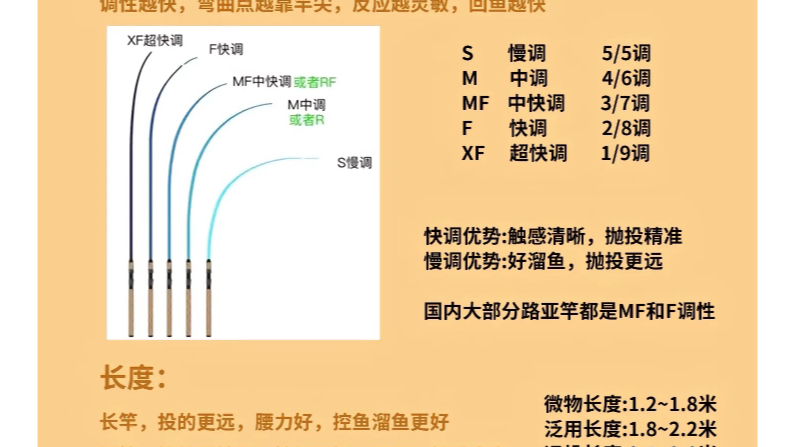 路亚竿购卖指南哔哩哔哩bilibili