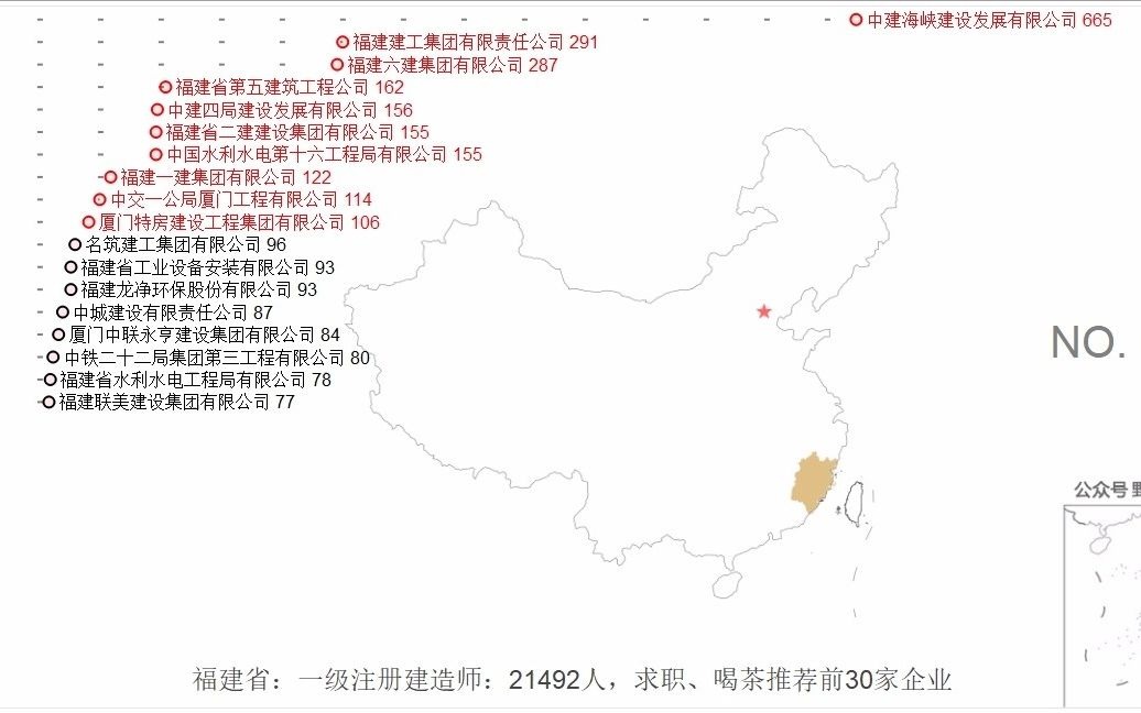 福建省:一级注册建造师:21492人,求职、喝茶推荐前30家企业哔哩哔哩bilibili