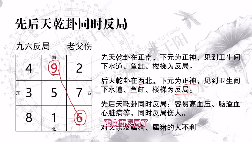 大玄空阳宅风水四步学习法（正神零神合局反局找应期化布局）2_哔哩哔哩 