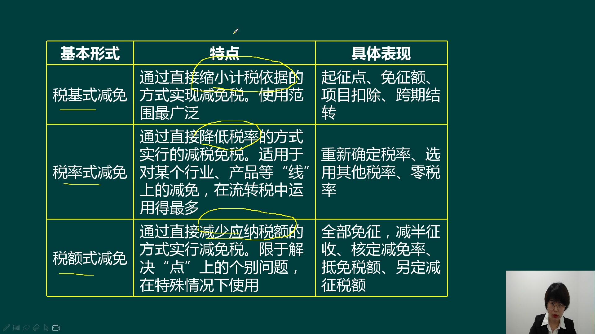 纳税地点是什么什么是减税免税减税免税的基本形式哔哩哔哩bilibili