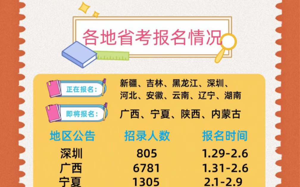 23年省考,各省报名情况,千万别错过报名时间哦!哔哩哔哩bilibili