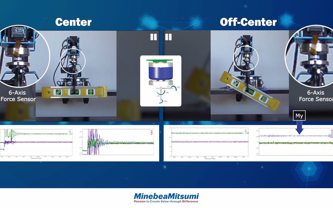 【搬】MMS101 6 轴力传感器  扭矩传感器  平衡演示哔哩哔哩bilibili