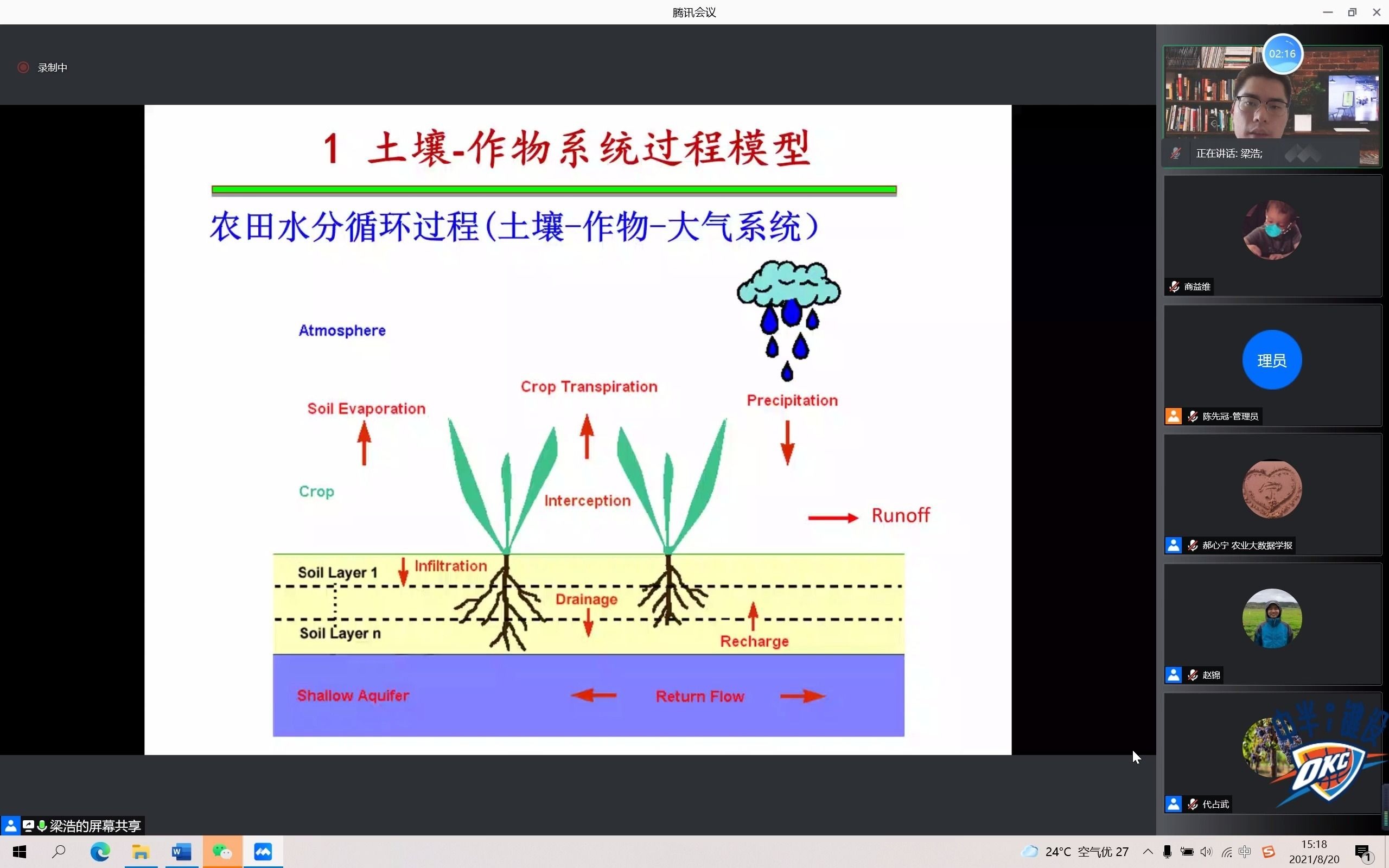 梁浩土壤作物系统过程模拟及其在水氮管理中的应用哔哩哔哩bilibili