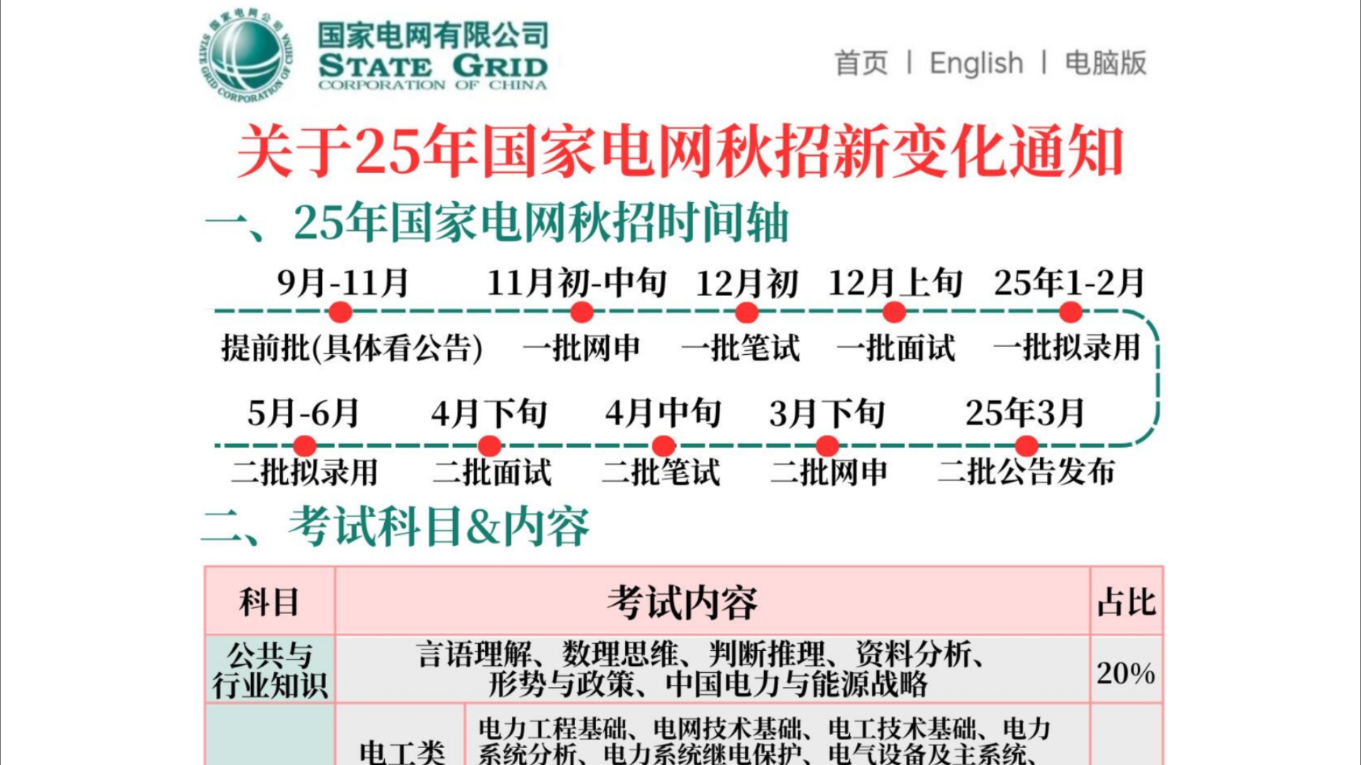 25年国家电网第一批招聘新通知,今年将是蕞容易上年的一年……25国家电网招聘笔试秋招校招第一批公共与行业知识电工类通信类计算机类财务会计类金...