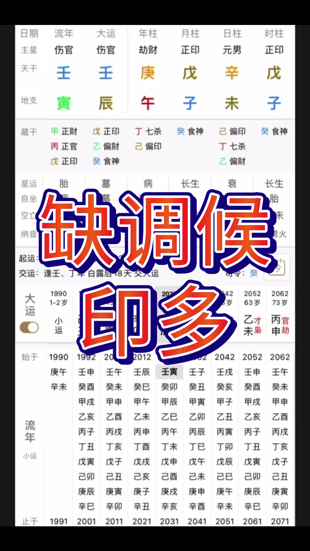 [图]不得令，无强根，但印多，调候被冲克的八字。