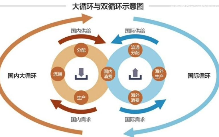 一篇演讲刷屏!金融乱象危害国内大循环_哔哩哔哩_bilibili