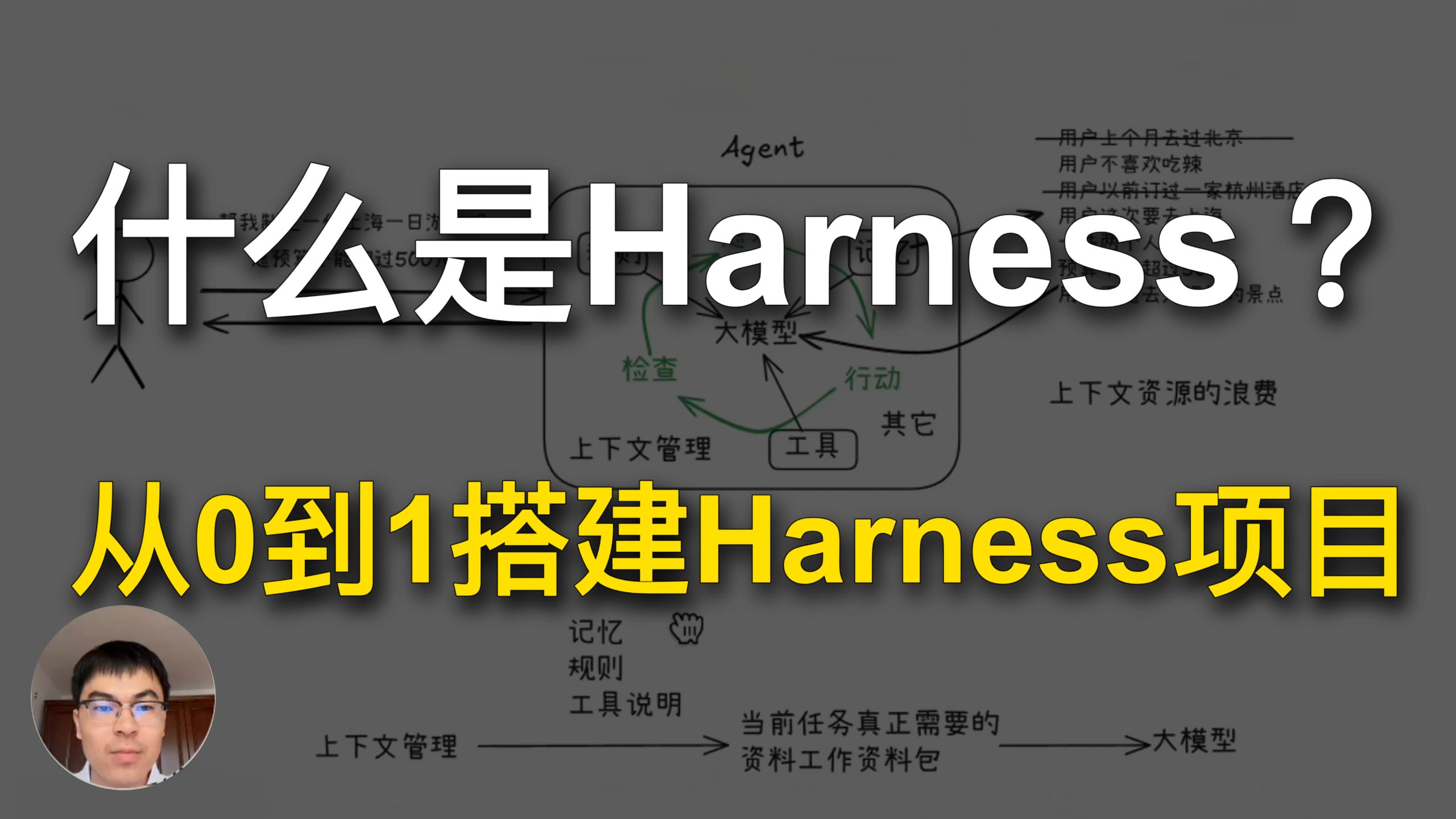 通俗易懂地讲解Harness是什么？