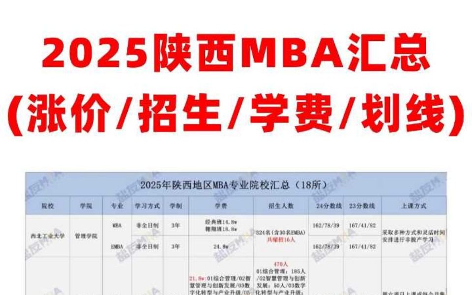 2025陕西地区MBA院校招生/学费/划线信息汇总!哔哩哔哩bilibili