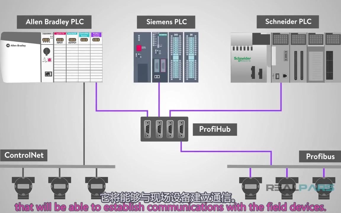 [图]PLC-什么是现场总线