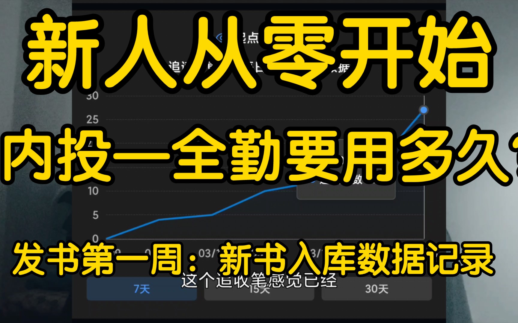 记录下本科毕业家里蹲一年后开始写网文,从起点内投通过到拿到第一笔全勤要多久——新书入库情况哔哩哔哩bilibili