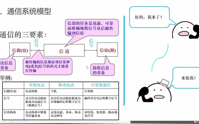 [图]第1章 1.2 信息通信技术