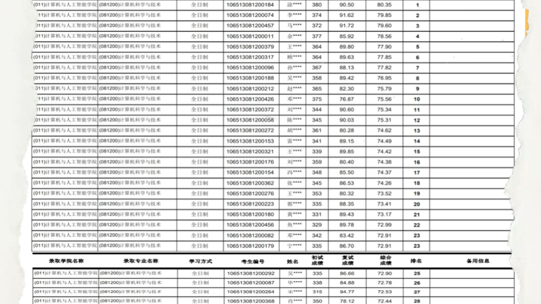 2025考研|西南财经大学计算机科学与技术综合考情分析:招生目录、录取情况、拟录名单、复试流程哔哩哔哩bilibili