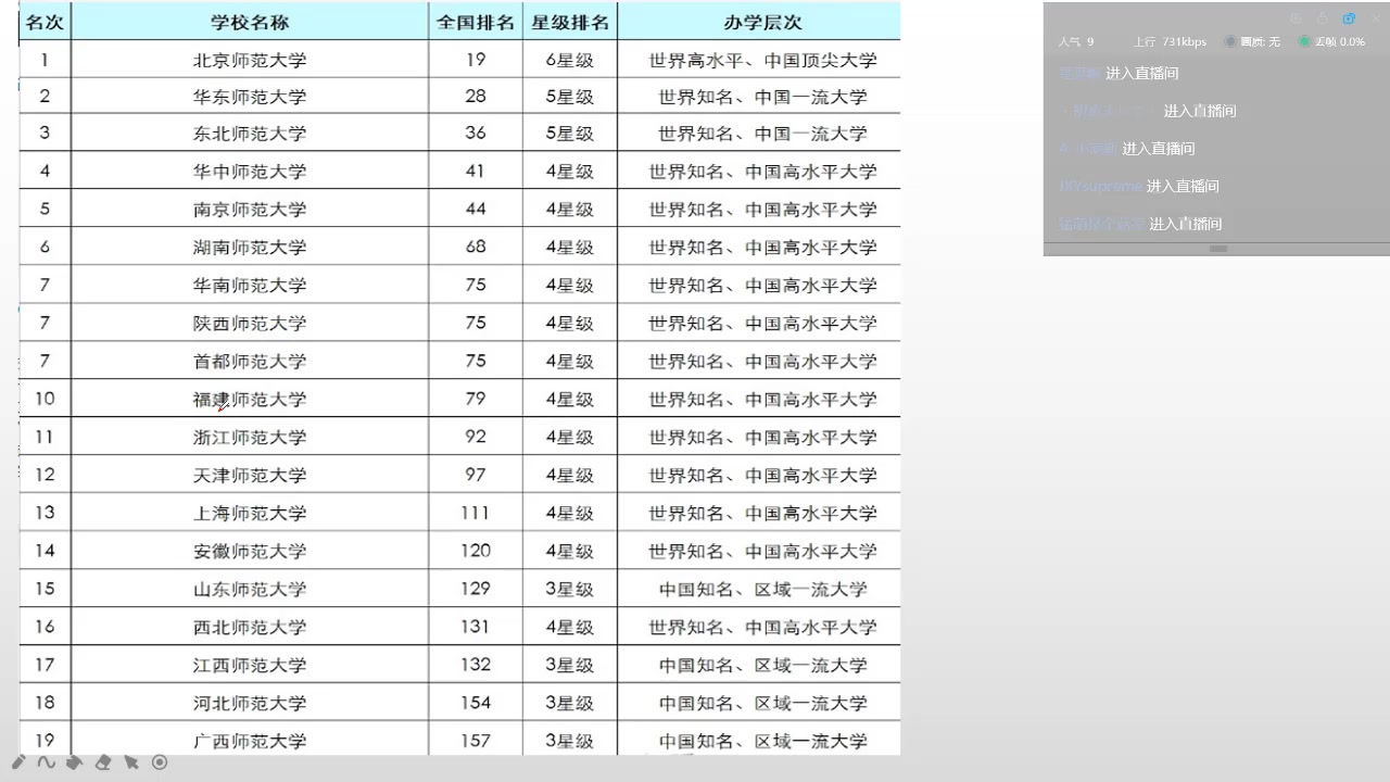 [图]教育学考研——全国教育学考研311院校分析推荐