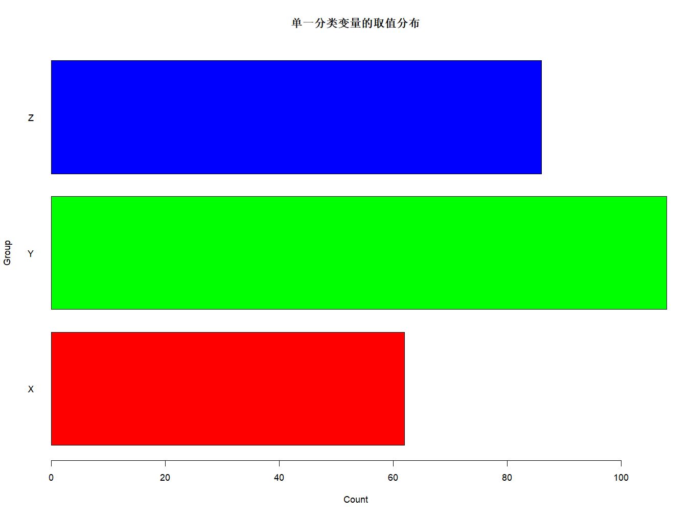 条形图和柱状图 图片图片