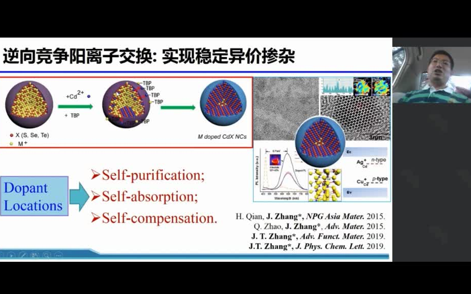 20200531北京理工大学化学与化工学院张加涛半导体纳米晶合成化学及光电新能源应用哔哩哔哩bilibili