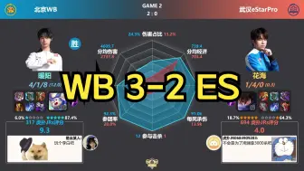 Descargar video: 北京WB 3-2 武汉eStarPro 赛后数据雷达图+虎扑热评 | KPL年度总决赛擂台赛