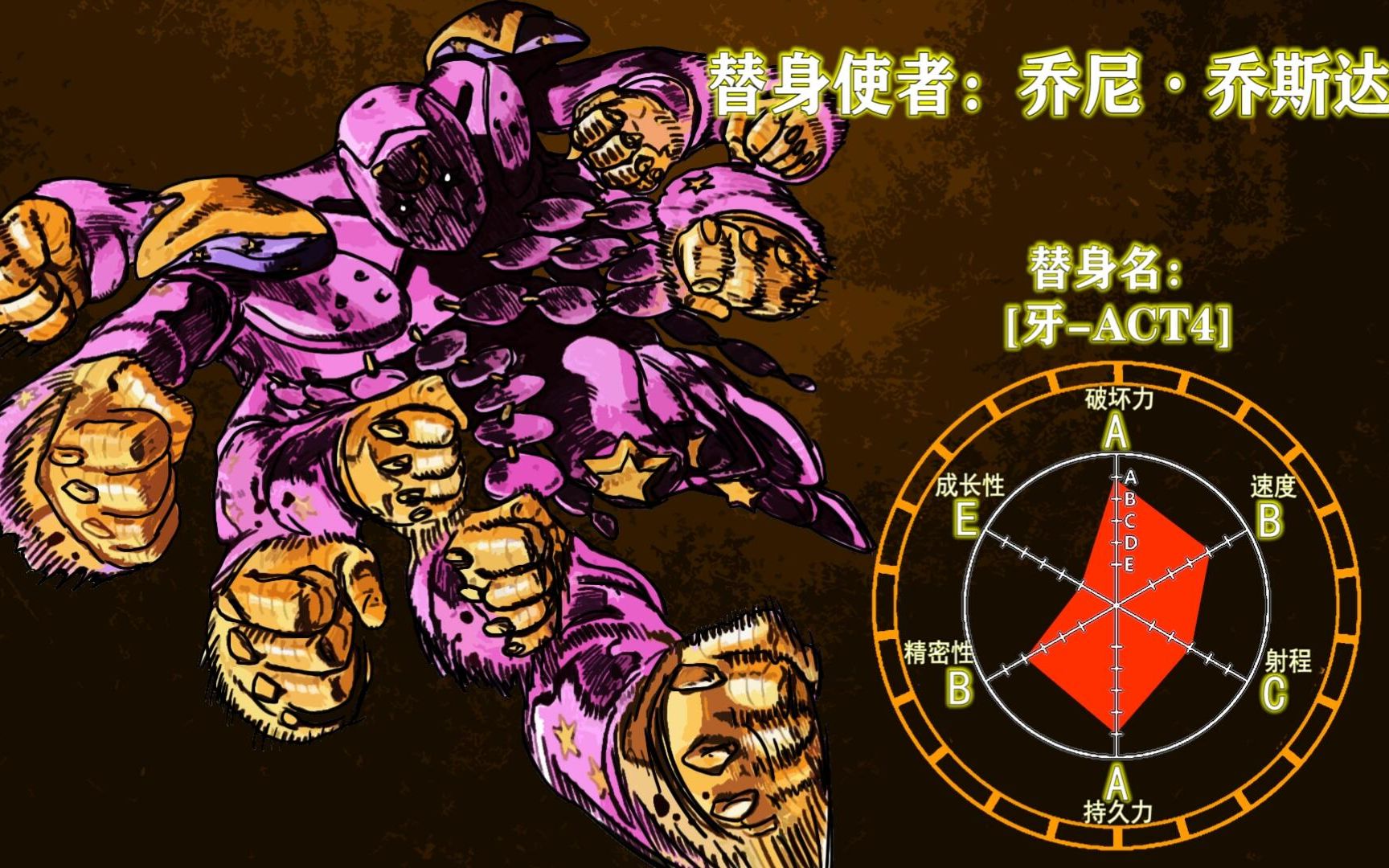 jojo白金之星面板图图片