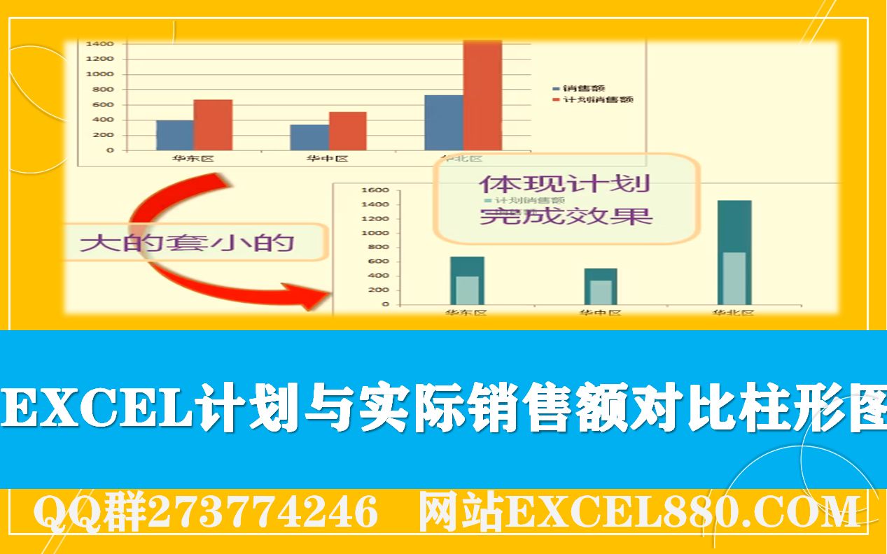 EXCEL计划与实际销售额对比柱形图 大柱子套小柱子绘图技巧哔哩哔哩bilibili