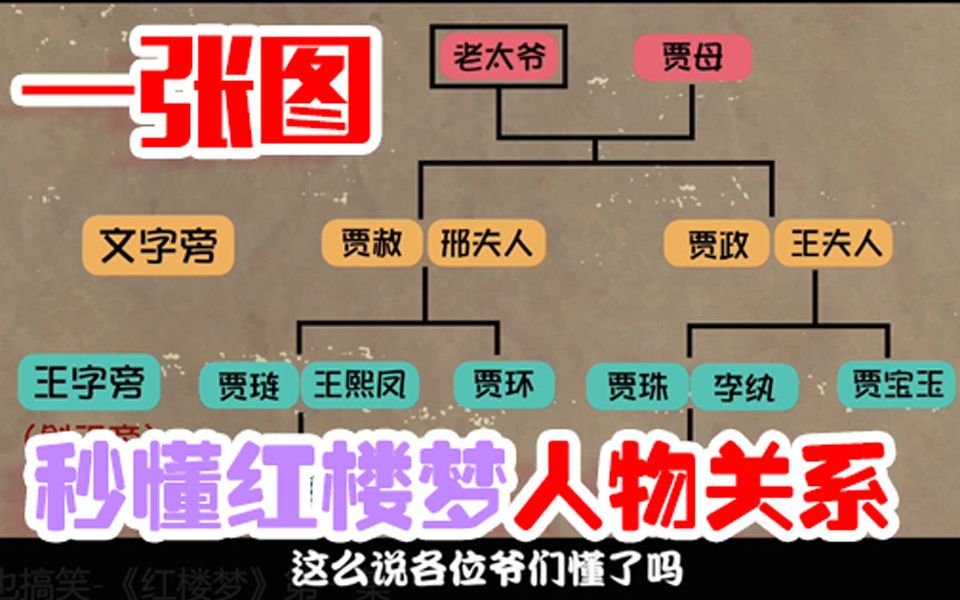 [图]《红楼梦》第一弹，书中200多个姑奶奶你搞清了吗？