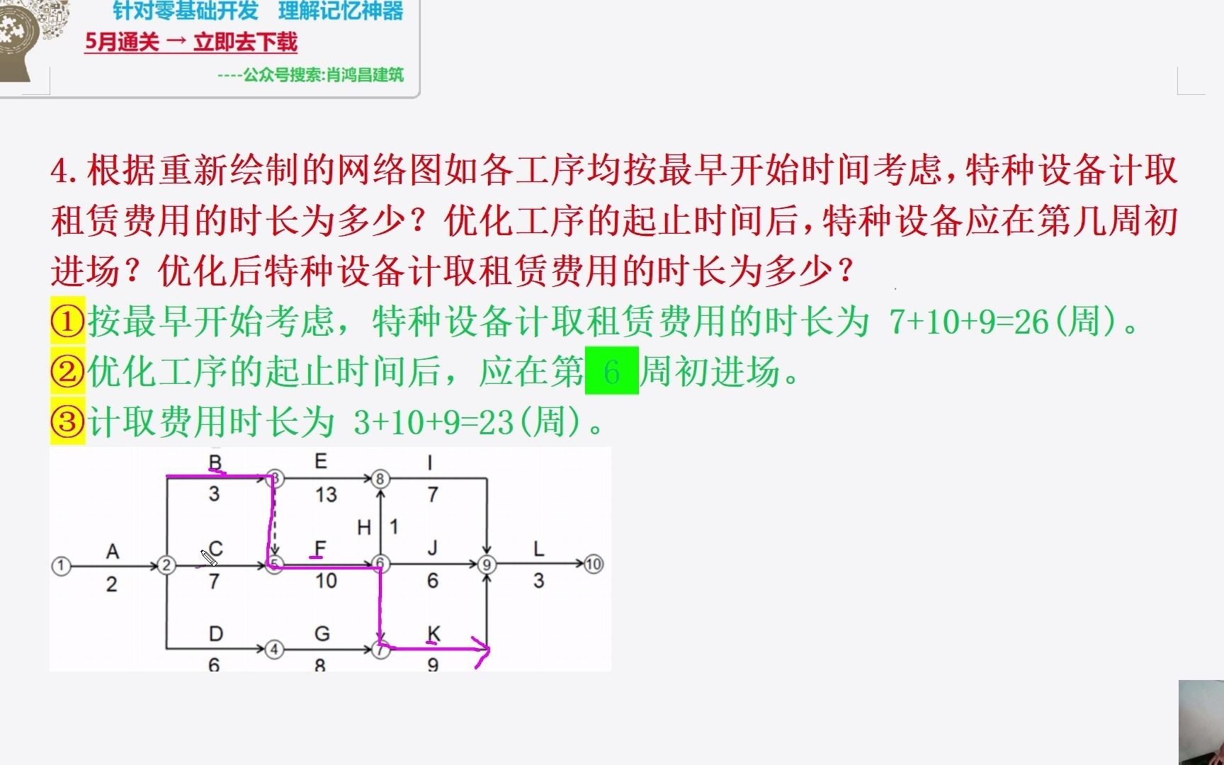 2019二建案例一4.根据重新绘制的网络图如各工序均按最早开始时间考虑,特种设备计取租赁费用的时长为多少?优化工序的起止时间后,特种设备应在第几...