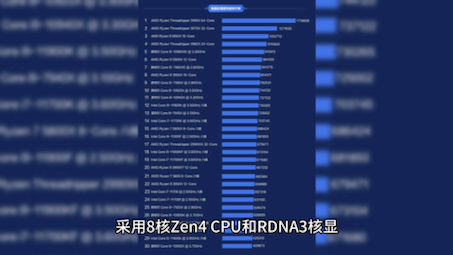 新款 Zen4 锐龙 7040 小新笔记本将至哔哩哔哩bilibili