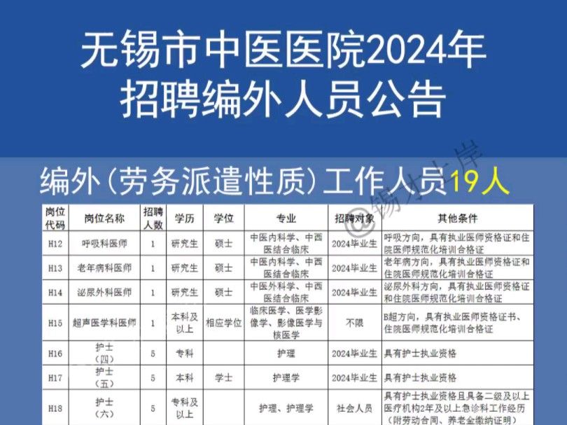 无锡市中医医院2024年公开招聘编外人员公告哔哩哔哩bilibili